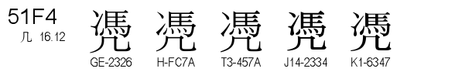U+51F4